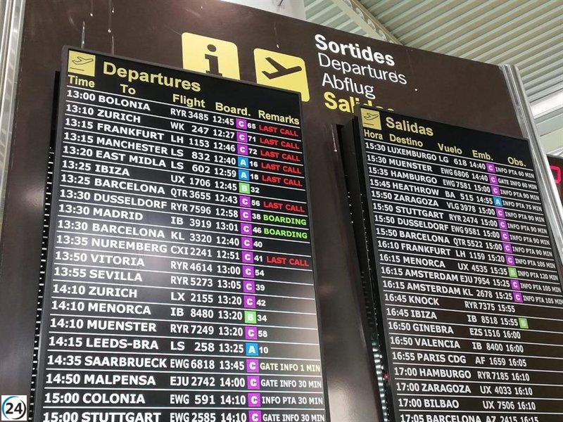 El mal temps provoca retards generalitzats a l'aeroport de Palma.
El mal tiempo provoca retrasos generalizados en el aeropuerto de Palma.